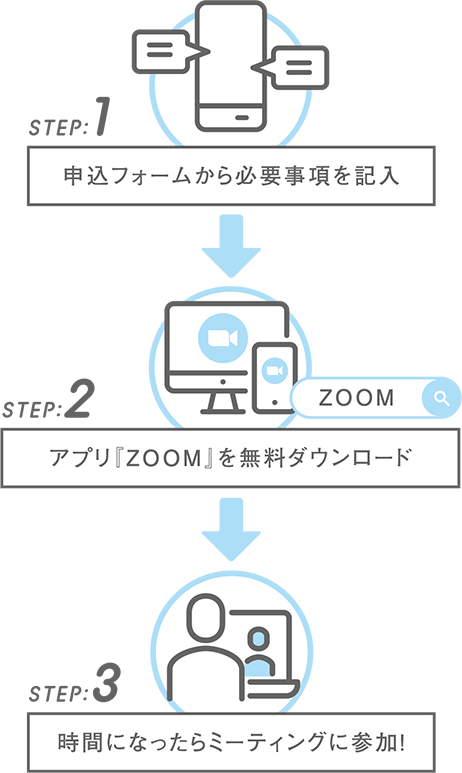 オープンキャンパス特典